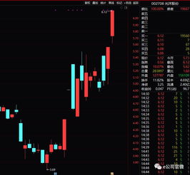 做多力量大集結 多方資金入場推動市場活力
