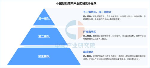 2025年中國智能照明產(chǎn)業(yè)鏈全景解析與企業(yè)自有資金投資布局