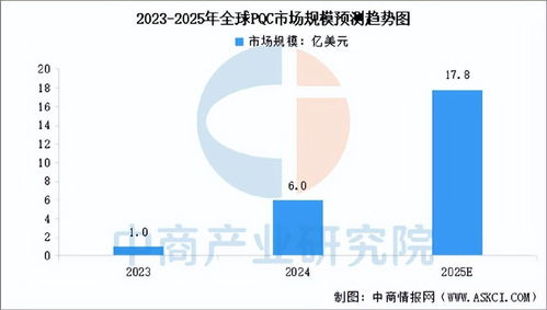2025年中國量子通信產(chǎn)業(yè)鏈圖譜及投資布局分析