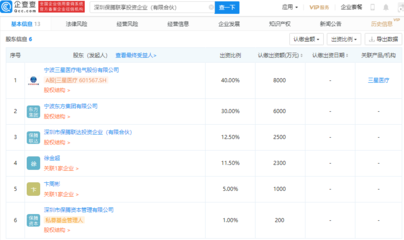 三星醫(yī)療戰(zhàn)略布局再落子，斥資2億元參股成立投資企業(yè)