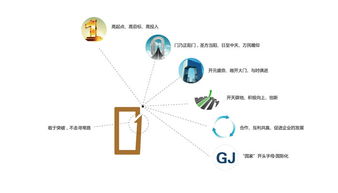 國佳投資 企業(yè)形象設(shè)計與市場營銷策劃的融合之道